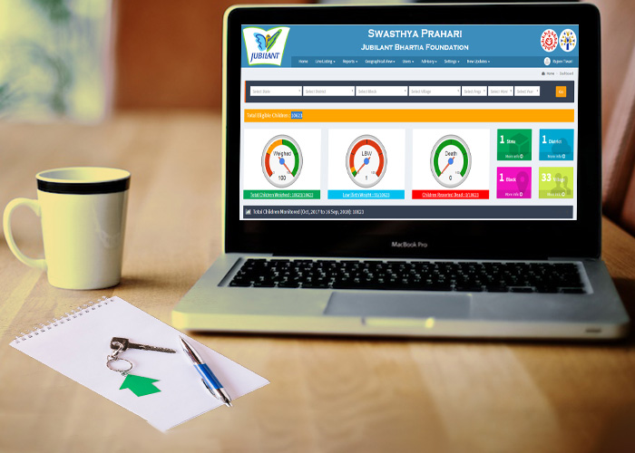 Britannia Nutrition Monitoring System