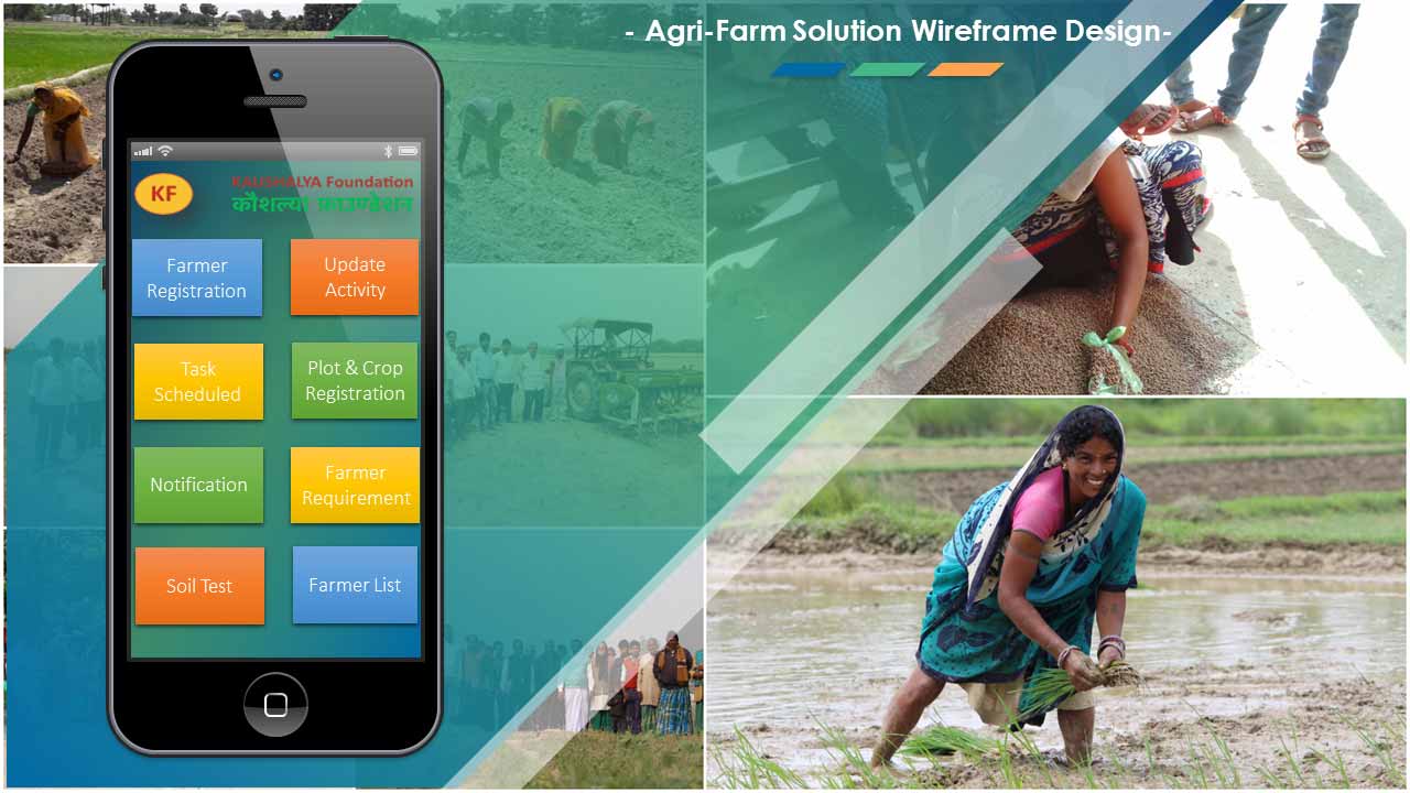 Food-Water-Energy Nexus Monitoring