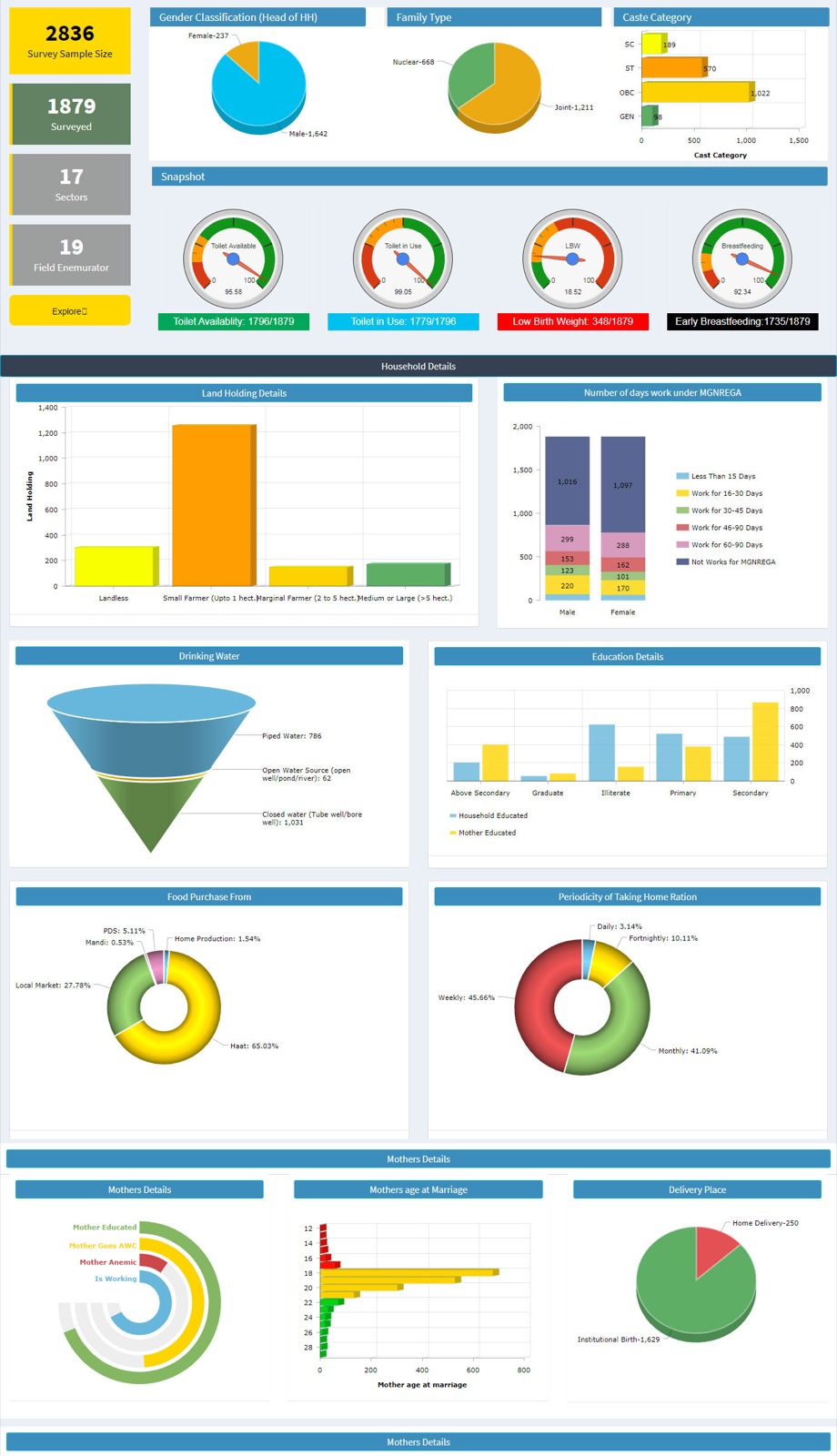 DA Website Development