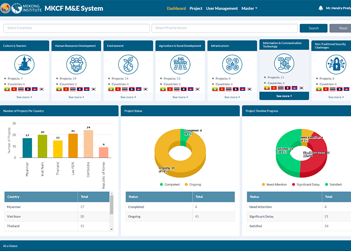 Cloud-based M&E System